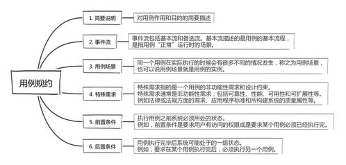產(chǎn)品經(jīng)理必備技能之UML用例圖解析——以貨物及技術(shù)的進(jìn)出口業(yè)務(wù)為例