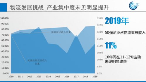 2020年中國物流50強分析解讀 聚焦貨物及技術(shù)進出口業(yè)務(wù)