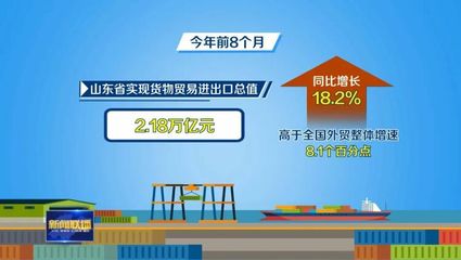 山東外貿(mào)穩(wěn)中提質(zhì) 貨物技術(shù)進出口雙引擎驅(qū)動高速增長