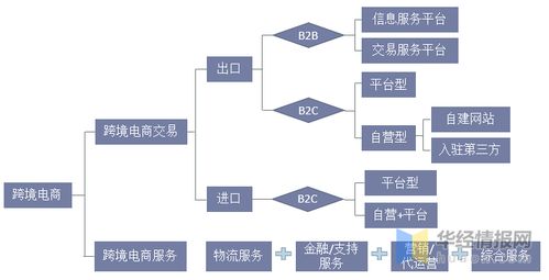 中國跨境電商出口物流的全球業(yè)務(wù)短板與大數(shù)據(jù)服務(wù)的賦能潛力