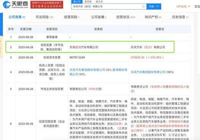 東風(fēng)雷諾退場，科雷傲、科雷嘉終章已至，大數(shù)據(jù)如何守護30萬車主的未來？